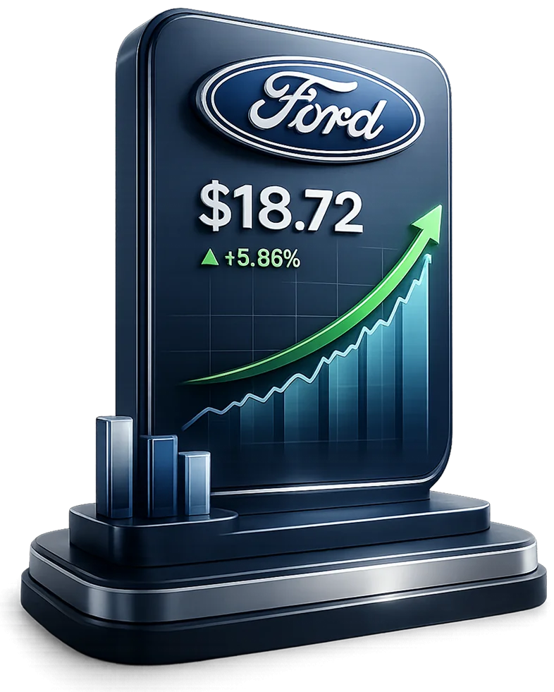 ford stock